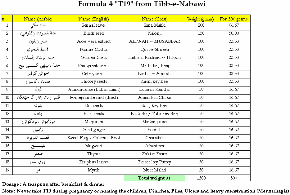 Formula T19 from Tibb-e-Nabawi herbs